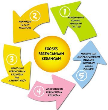 Tips dan Trik Mendapatkan Hoki Dana untuk Keuangan Anda